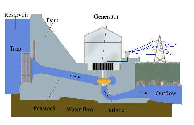 Renewable Energy and The Industrial Revolution: Part 3