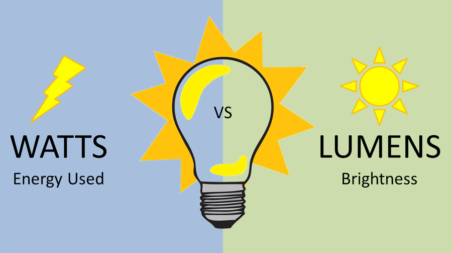 Watts vs Lumens